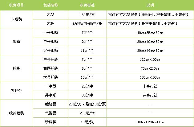 沾化区到珠山物流专线