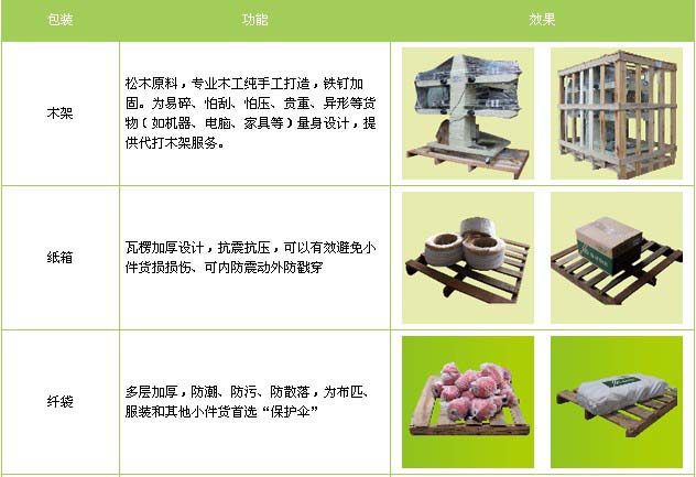 沾化区到珠山物流专线